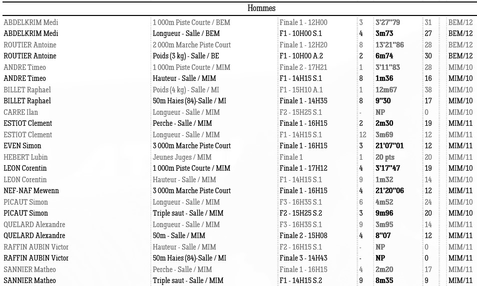 1214 U14 H