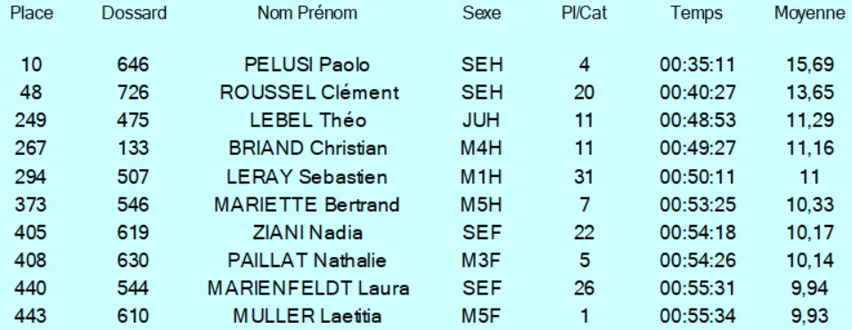 1228 corrida result