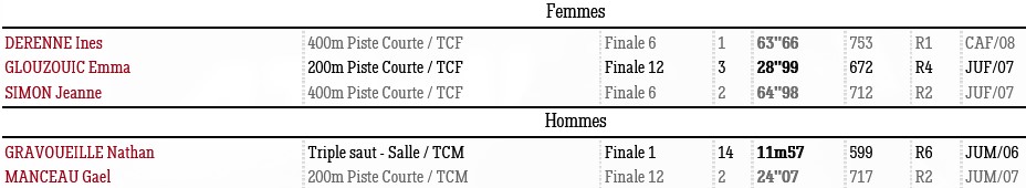 0105 Rennes