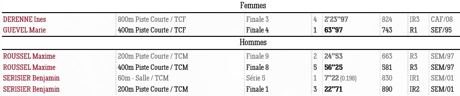 0111 St Brieuc