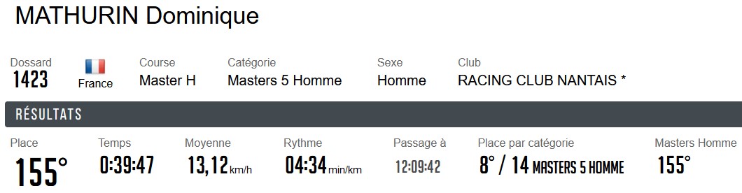 0119 Gueme 1 champ regio