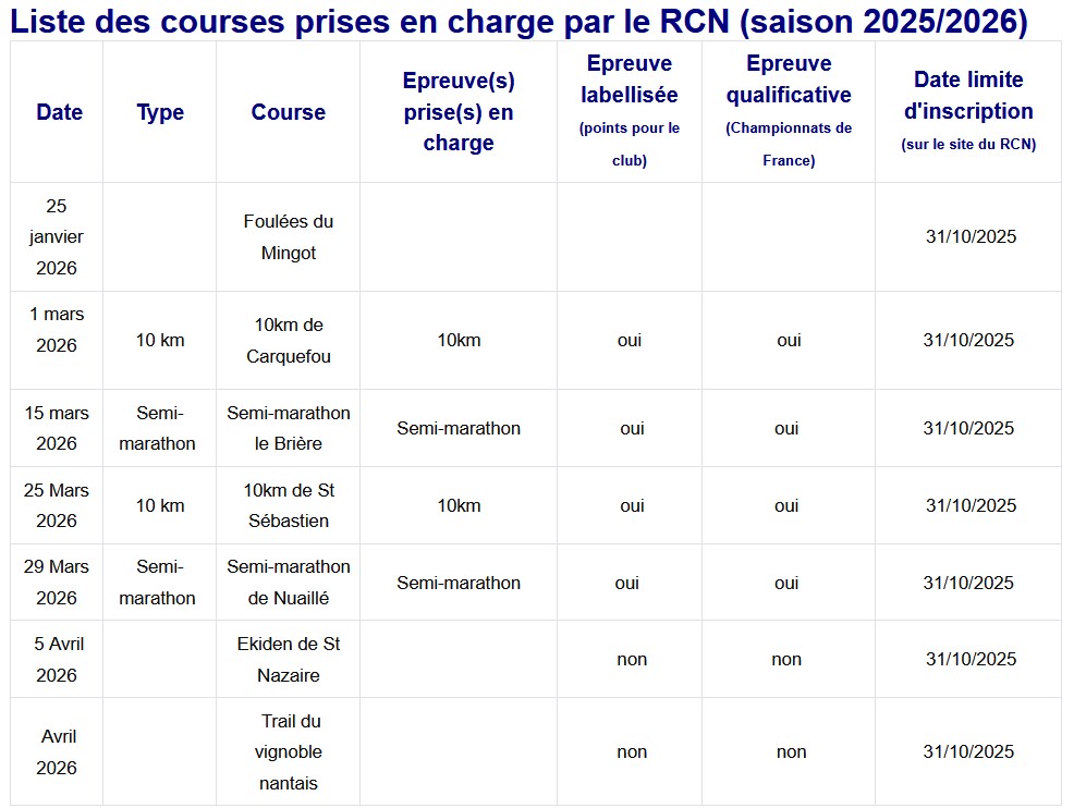 0910 Courses prises en charge