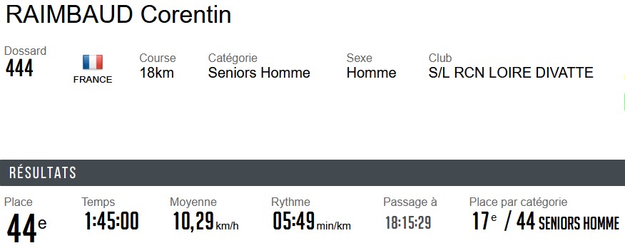 CORENTIN result