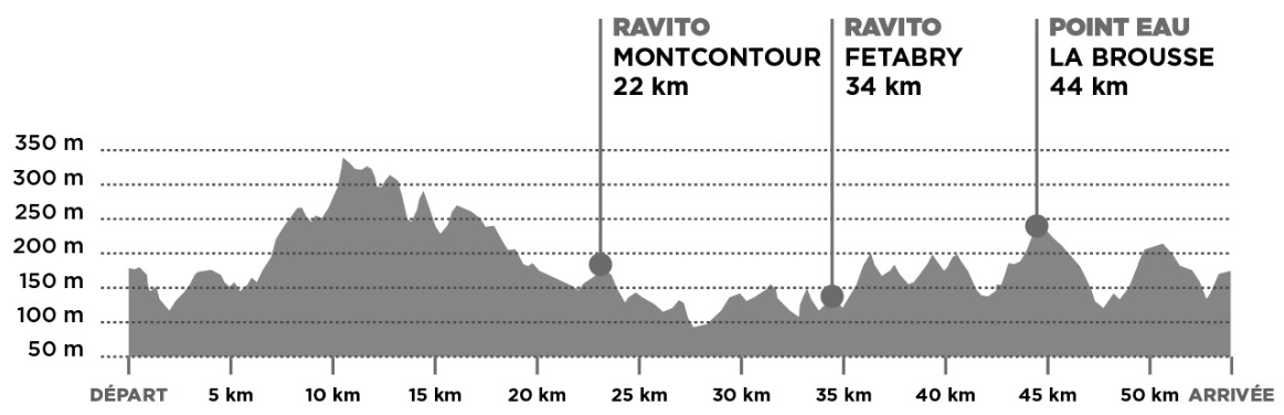 Parcours Manestrail