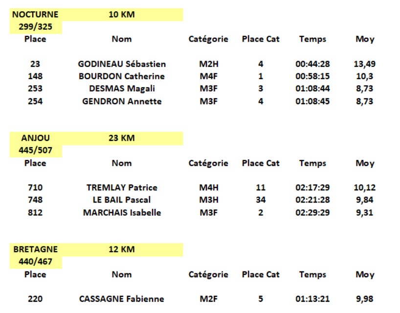Trail_3_provinces_classement.jpg