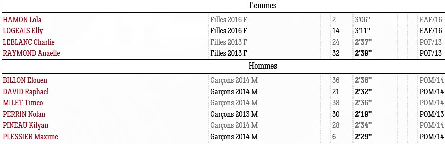 0128 Galopades