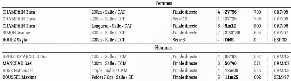 0210 Nantes