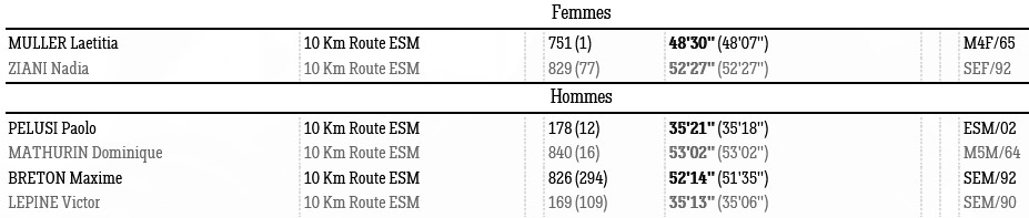 0303 Result 10