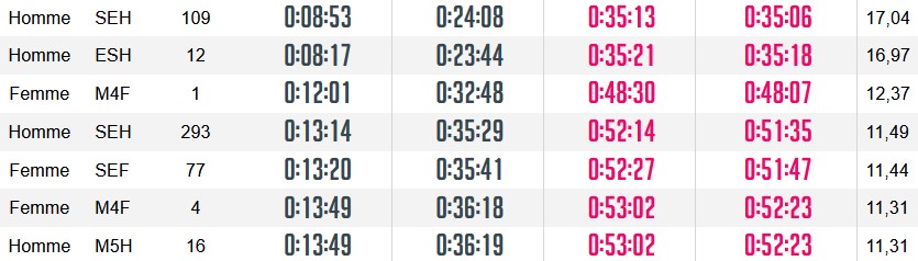 0303 Result 10 T2