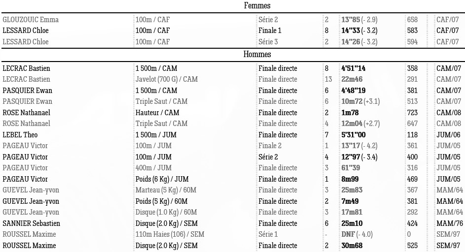 0421 Championnat