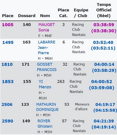 0421 Mar Result