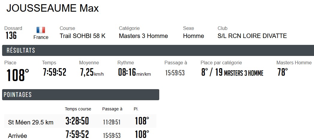 1001 Max