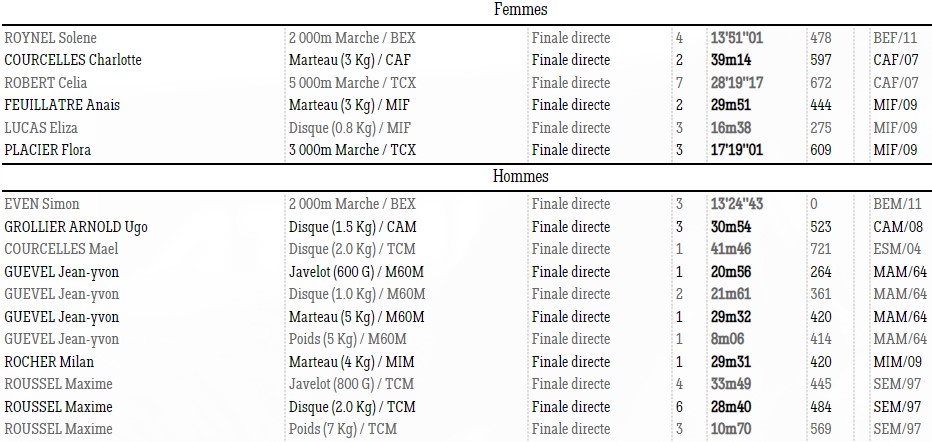 1022 Meet