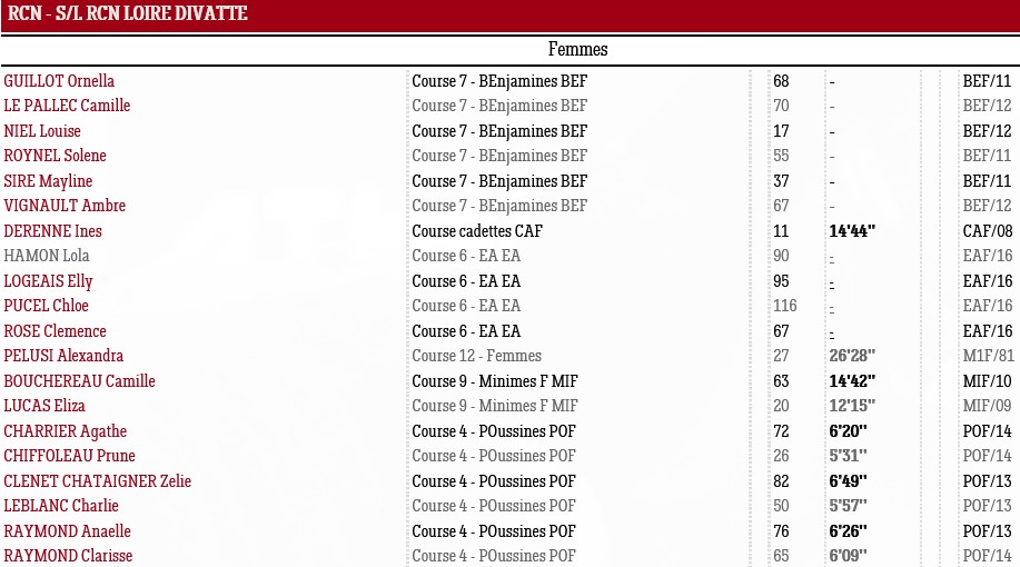 1126 Cross F1