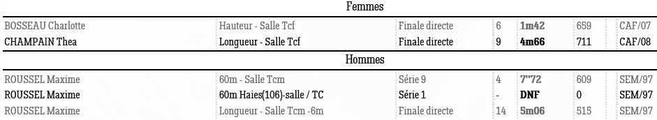 1210 Mouilleron Res