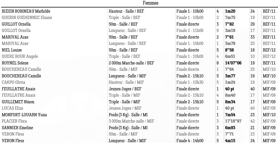 1216 U14 F