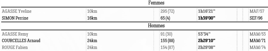 1217 PN résult