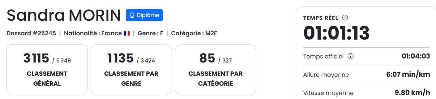 foulées 3115