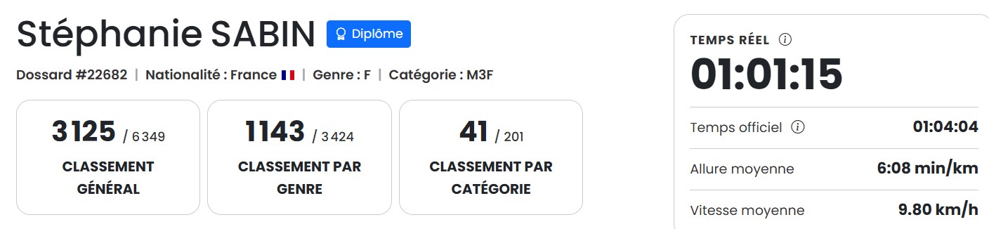 foulées 3125
