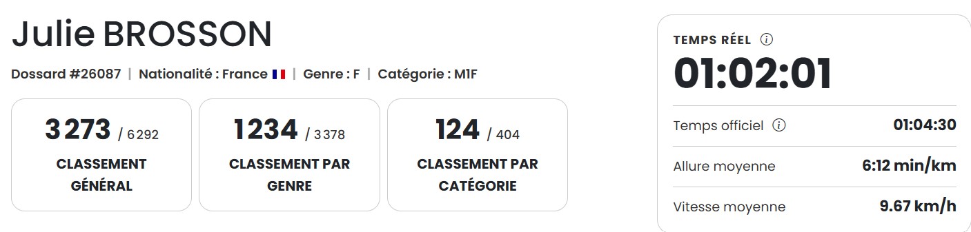 foulées 3273