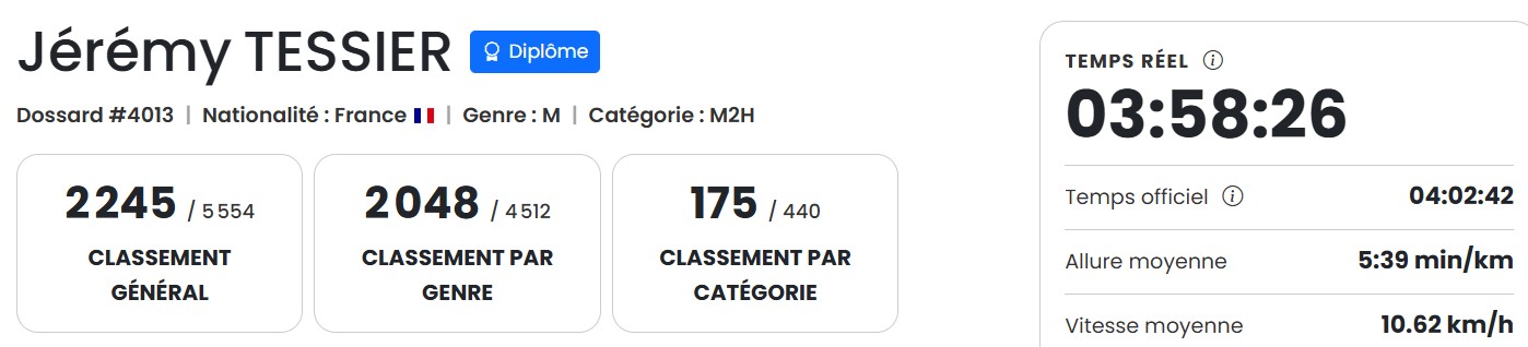 marathon 2245