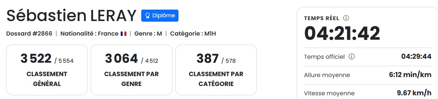 marathon 3522