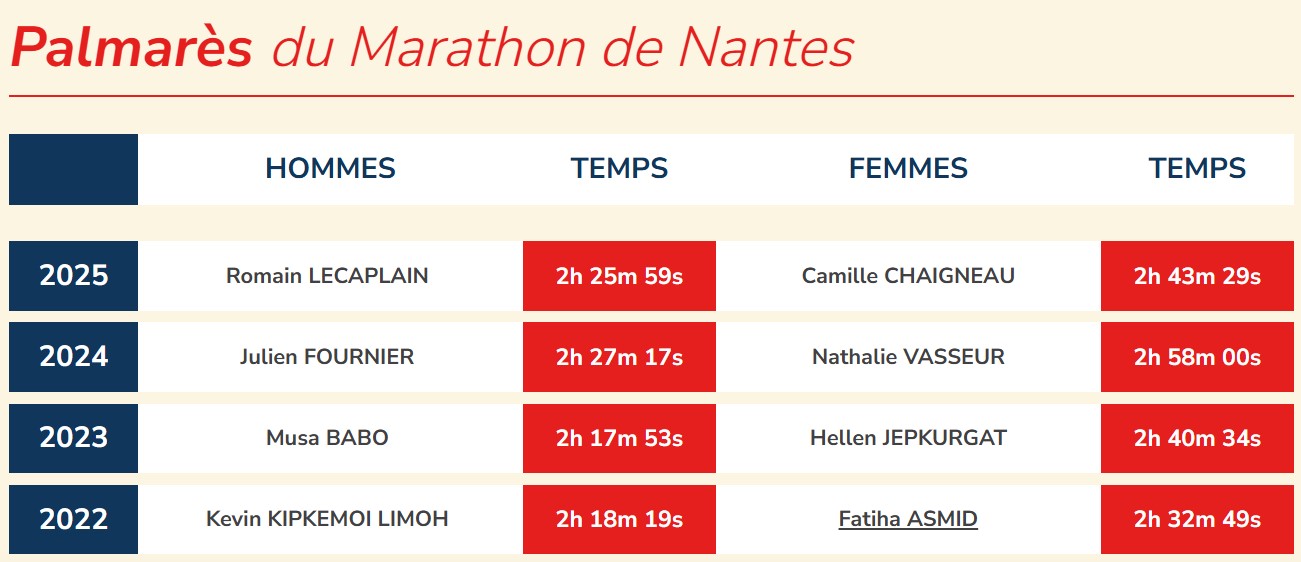 palmares