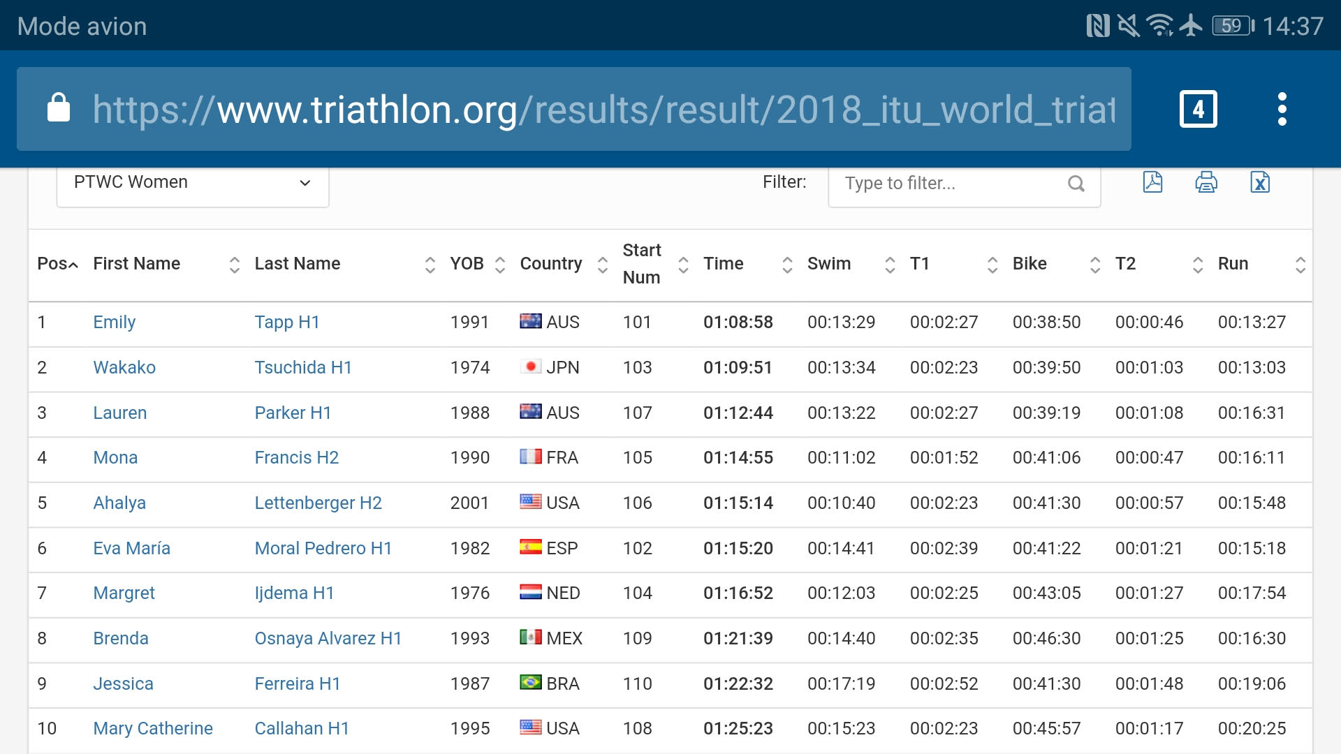 mona classement